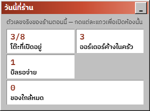ภาพหน้าจอ J-POS: หน้าต่าง “วันนี้ที่ร้าน”